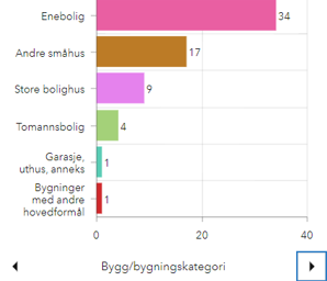 Innsyn Saksbehandler