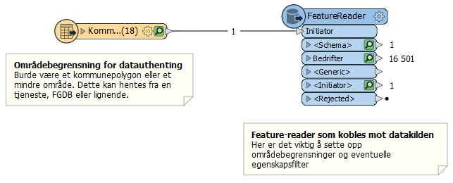 feature-reader-transformer