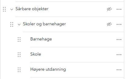 Eksempel på kartlagsstruktur
