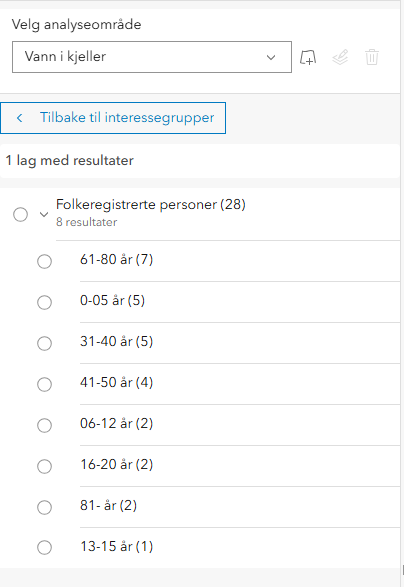 Resultat av områdeanalyse