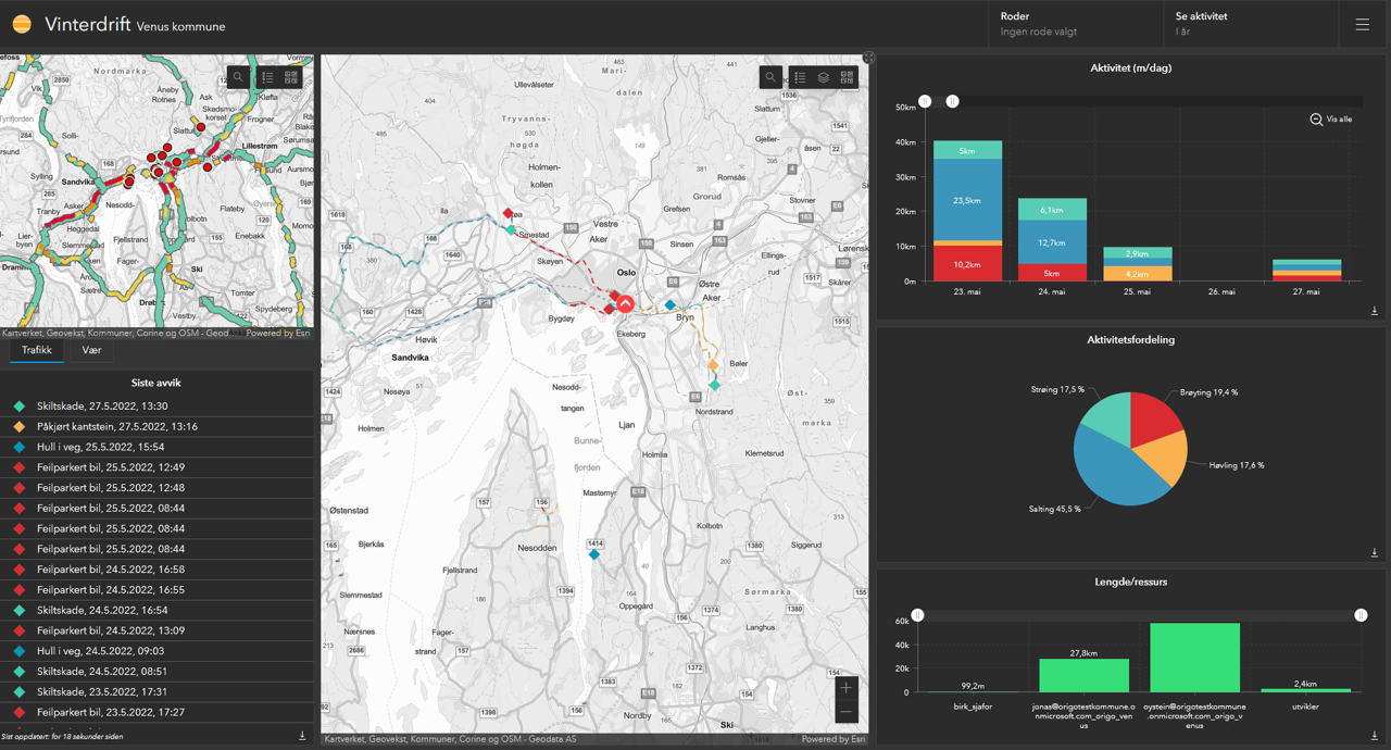 vinterdriftdashboard